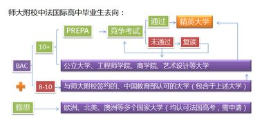融通國際，共育英才 我校中法國際高中與法國瓦岱勒酒店管理商學院簽約合作，共啟餐飲管理新篇章