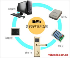 智慧升級，高效運營 biswin智能酒店管理系統重塑酒店管理新范式